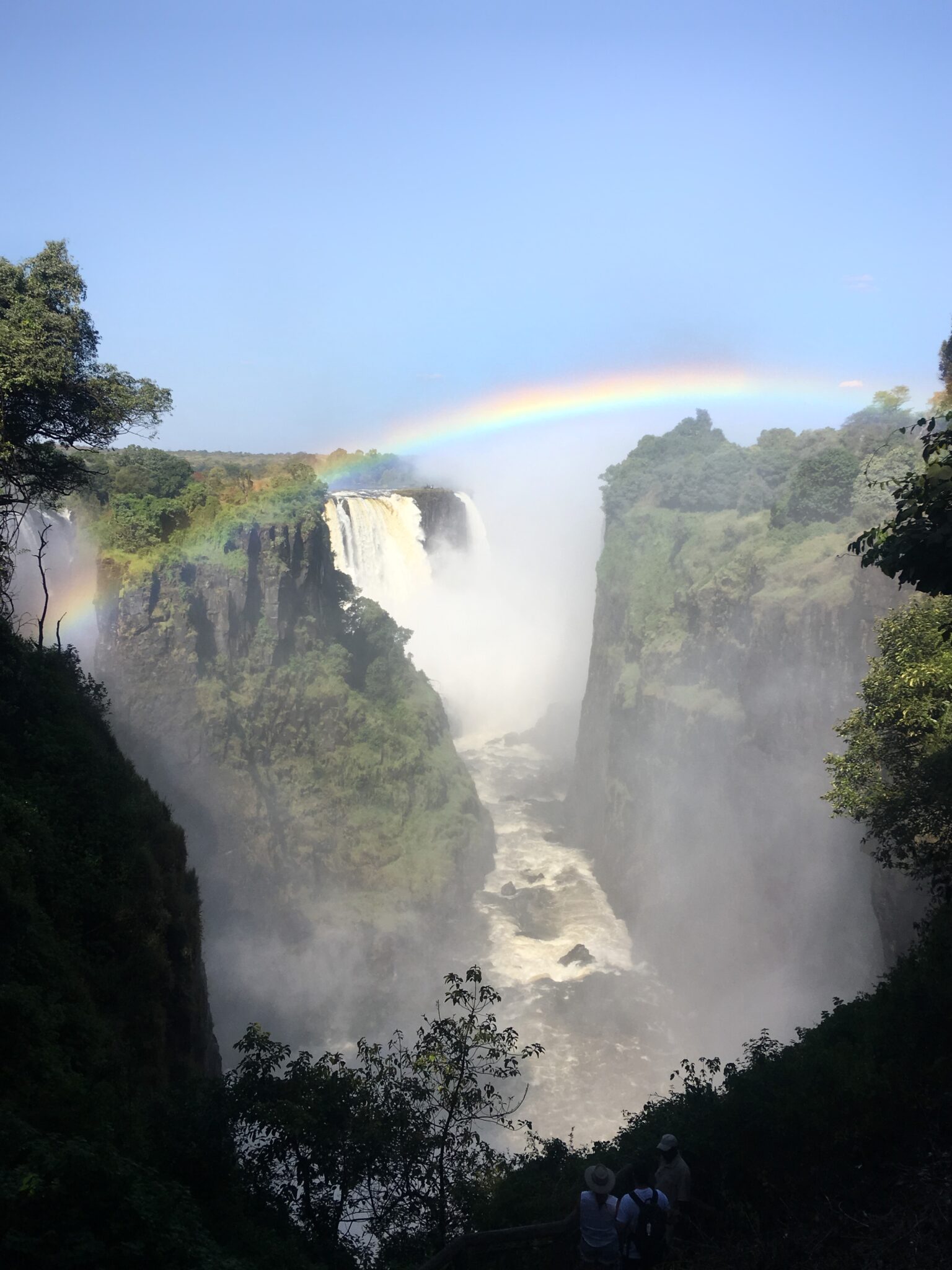 Tips for Visiting Victoria Falls - THOUGHTFUL TRAVELING